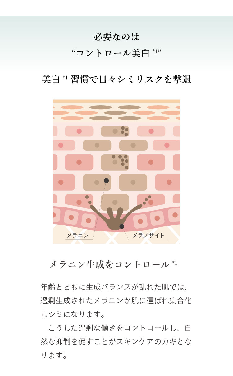 BIOLAB 藥用美白美容液 Sérum Blanchissant 詳情