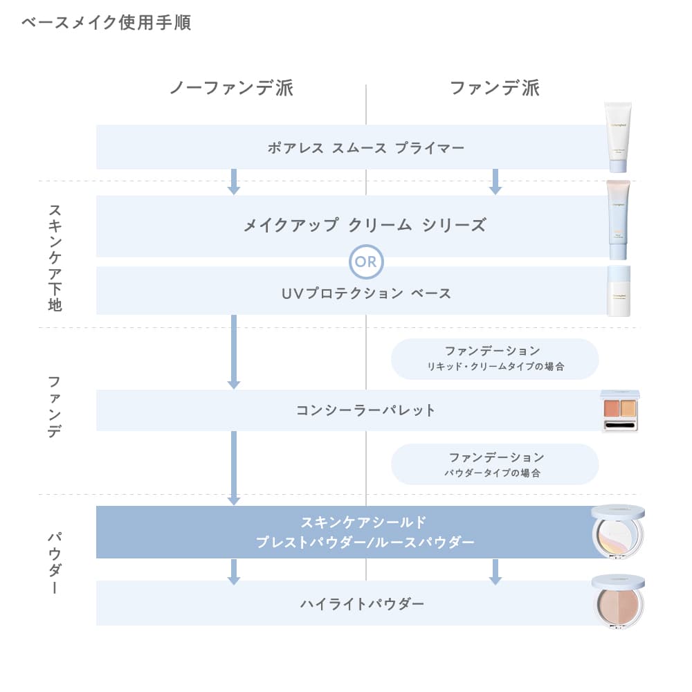 naturaglacé 護膚防護蜜粉餅 詳情