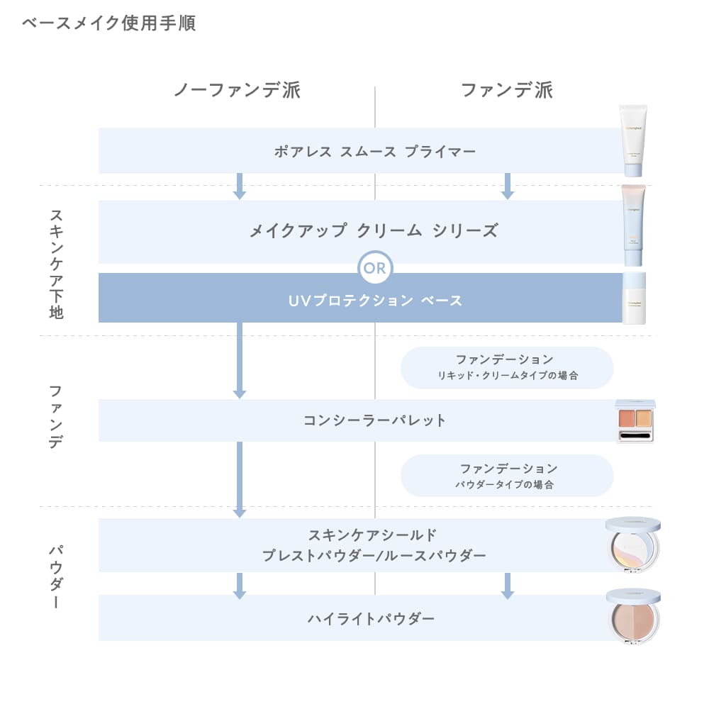 naturaglacé UV 防護妝前底霜 S 詳情