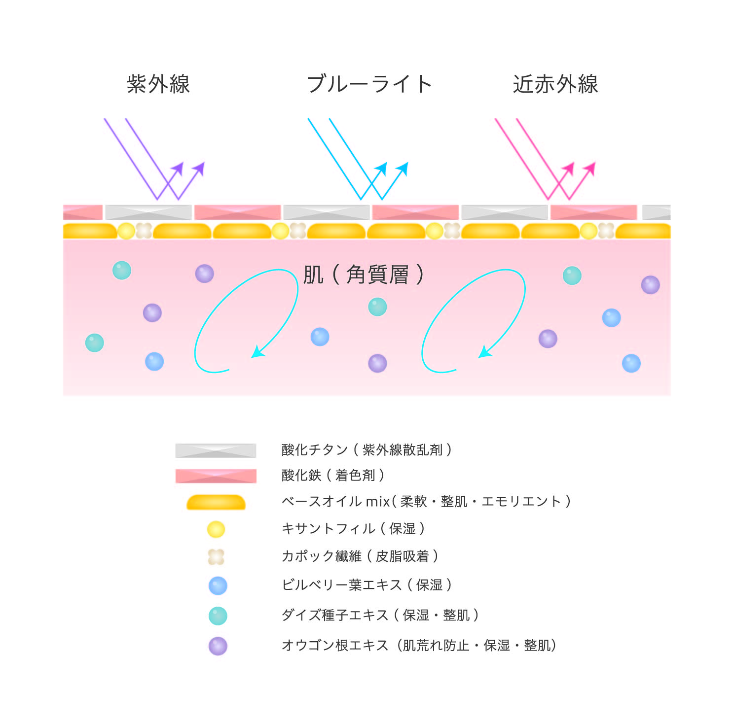 naturaglacé UV 防護妝前底霜 S 詳情